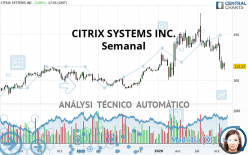 CITRIX SYSTEMS INC. - Semanal