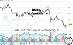 RUBIS - Wekelijks