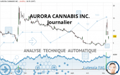 AURORA CANNABIS INC. - Giornaliero