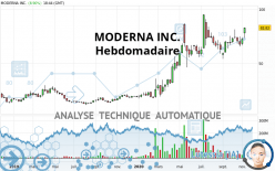 MODERNA INC. - Hebdomadaire