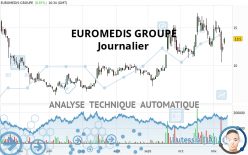 LABO EUROMEDIS - Diario