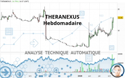 THERANEXUS - Wekelijks