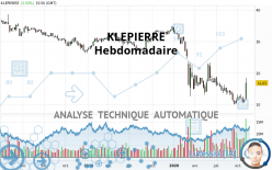 KLEPIERRE - Hebdomadaire