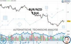 EUR/NZD - 1 Std.