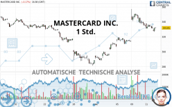 MASTERCARD INC. - 1 Std.