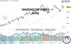 NASDAQ100 INDEX - Daily