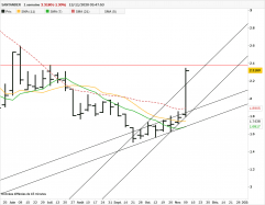 SANTANDER - Weekly