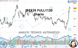 IBEX35 FULL0524 - Diario