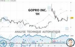 GOPRO INC. - 1H