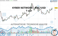 KYBER NETWORK CRYSTAL V2 - KNC/USD - 1 Std.