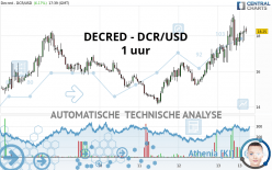 DECRED - DCR/USD - 1H