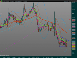 EUR/USD - 1H