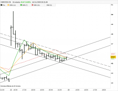 FARFETCH LTD. - 15 min.