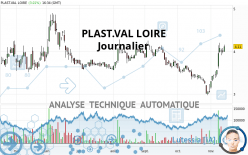 PLAST.VAL LOIRE - Journalier