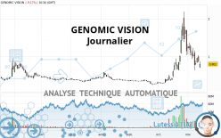 GENOMIC VISION - Journalier
