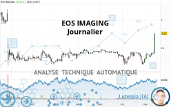 EOS IMAGING - Daily