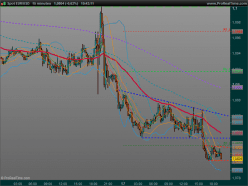 EUR/USD - 15 min.