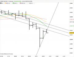 DAX40 FULL0624 - 15 min.