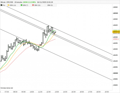 BITCOIN - BTC/USD - 10 min.