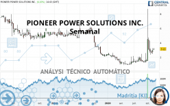 PIONEER POWER SOLUTIONS INC. - Semanal