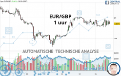 EUR/GBP - 1 uur