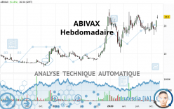 ABIVAX - Wöchentlich