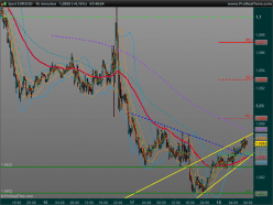 EUR/USD - 15 min.