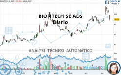 BIONTECH SE ADS - Diario