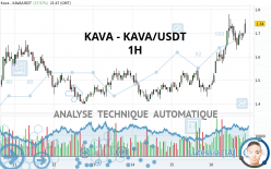 KAVA - KAVA/USDT - 1 Std.
