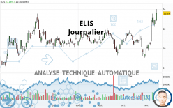 ELIS - Journalier