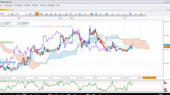 DAX40 PERF INDEX - 15 min.