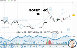 GOPRO INC. - 1H