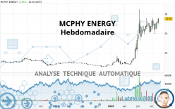 MCPHY ENERGY - Hebdomadaire