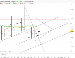 DIAGNOSTIC MEDICAL - Weekly