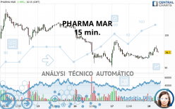 PHARMA MAR - 15 min.