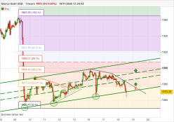 GOLD - USD - 1H