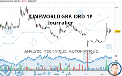 CINEWORLD GRP. ORD 1P - Journalier