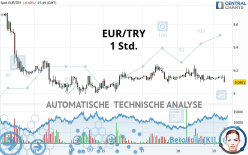 EUR/TRY - 1 Std.