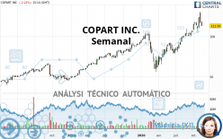 COPART INC. - Weekly
