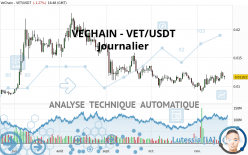 VECHAIN - VET/USDT - Journalier