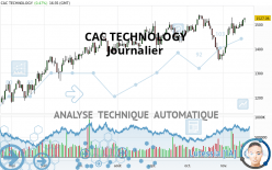 CAC TECHNOLOGY - Dagelijks