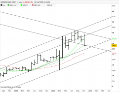 BARRICK GOLD CORP. - Mensuel