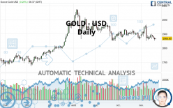 GOLD - USD - Daily