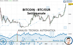 BITCOIN - BTC/EUR - Weekly