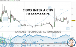 CIBOX INTER A CTIV - Hebdomadaire
