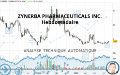 ZYNERBA PHARMACEUTICALS INC. - Hebdomadaire