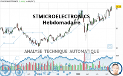 STMICROELECTRONICS - Hebdomadaire