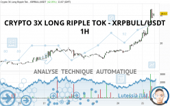 CRYPTO 3X LONG RIPPLE TOK - XRPBULL/USDT - 1H