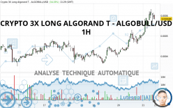 CRYPTO 3X LONG ALGORAND T - ALGOBULL/USD - 1H