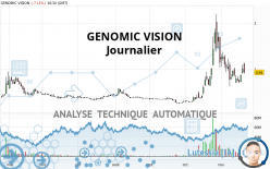 GENOMIC VISION - Daily